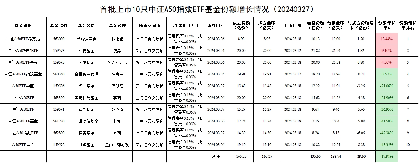 平安基金王郧: 债市波段机会增加 债券ETF规模有望继续扩张