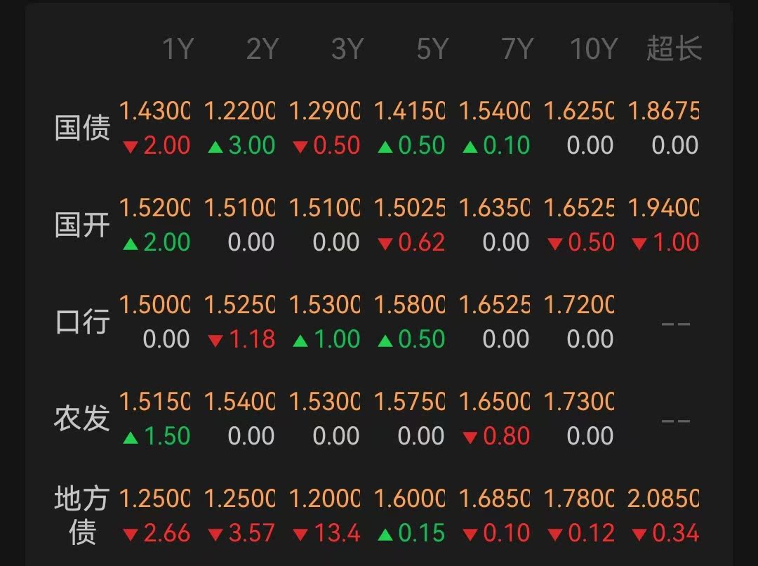 震荡行情下基金布局存分歧 有的大胆加仓有的锁定收益