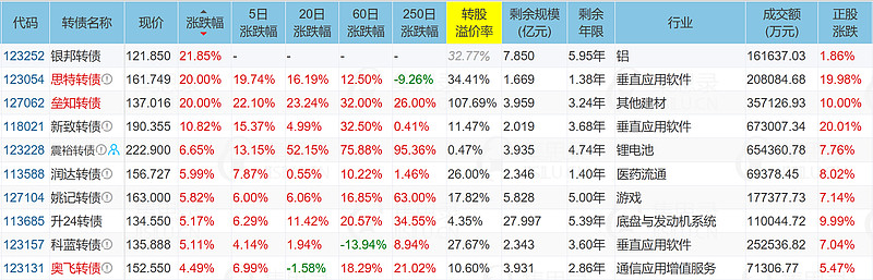 垒知集团连收3个涨停板