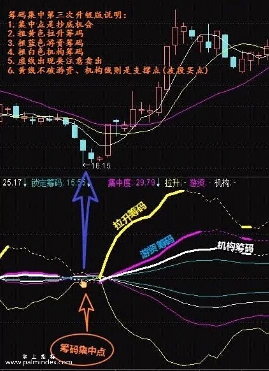 华纬科技股价创新高,最新筹码趋向集中