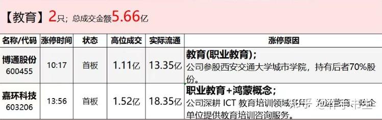 4分钟,“地天板”!更有港股暴涨超750%