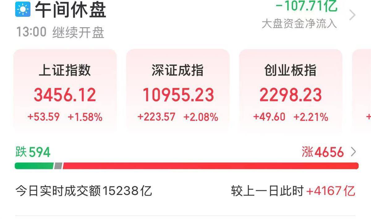 N海博上午收盘涨233.85% 半日成交12.13亿元