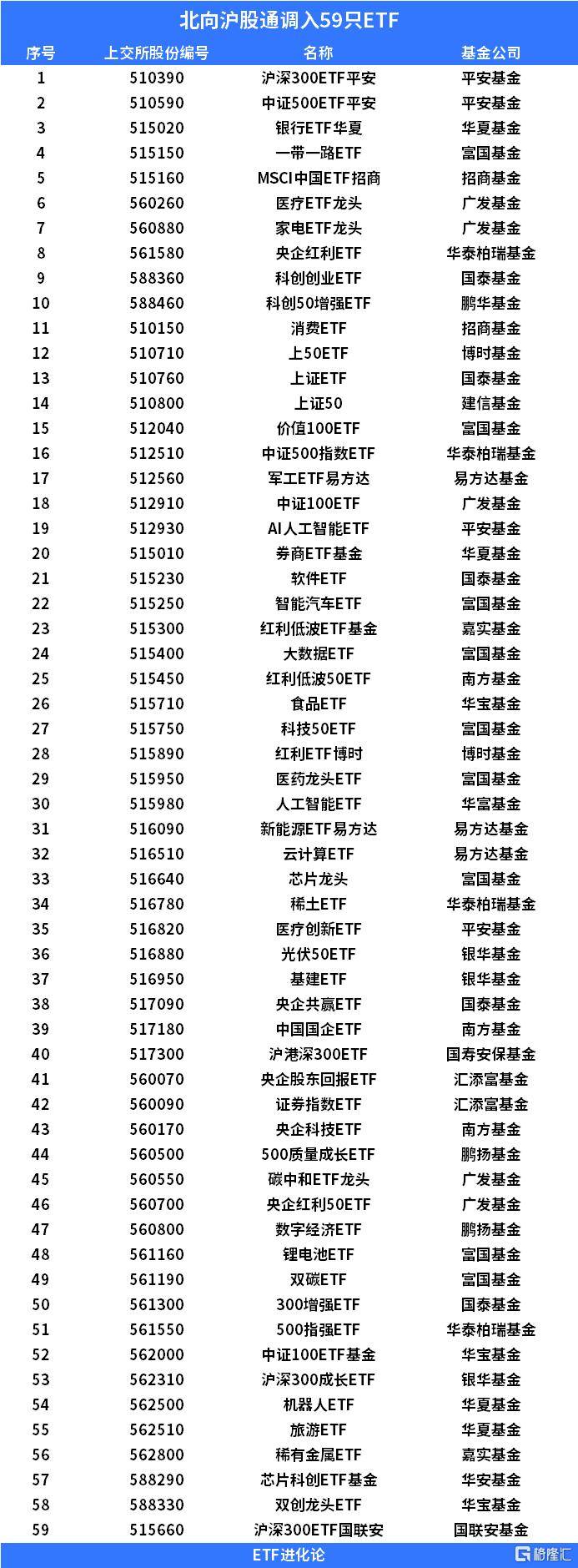 上半年被动型指数基金盘点:华夏基金黄金产业ETF夺魁 万家北证50成份指数垫底
