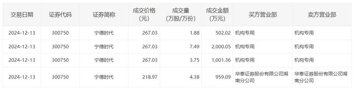 洁美科技大宗交易成交363.20万股 成交额6998.86万元