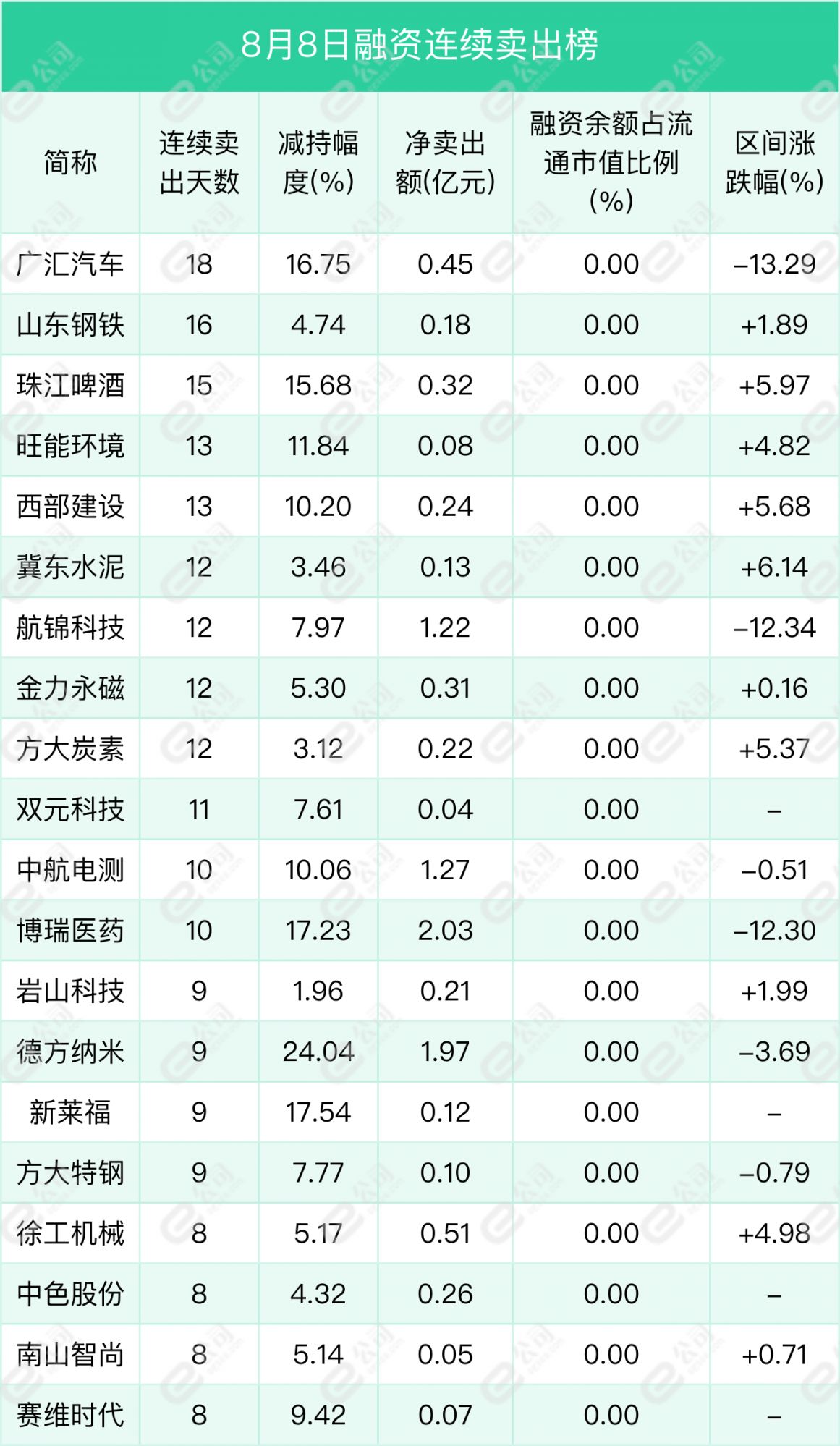 迈瑞医疗发生大宗交易 成交溢价率2.11%