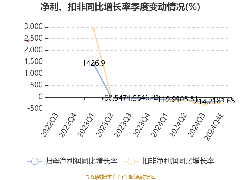 播恩集团1月27日龙虎榜数据