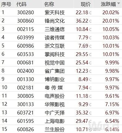 A股,热点突变!