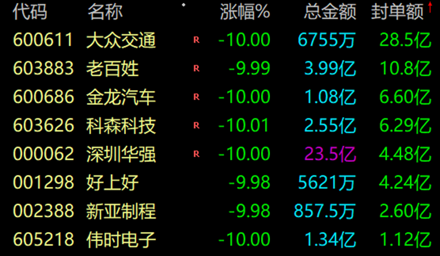 A股,热点突变!