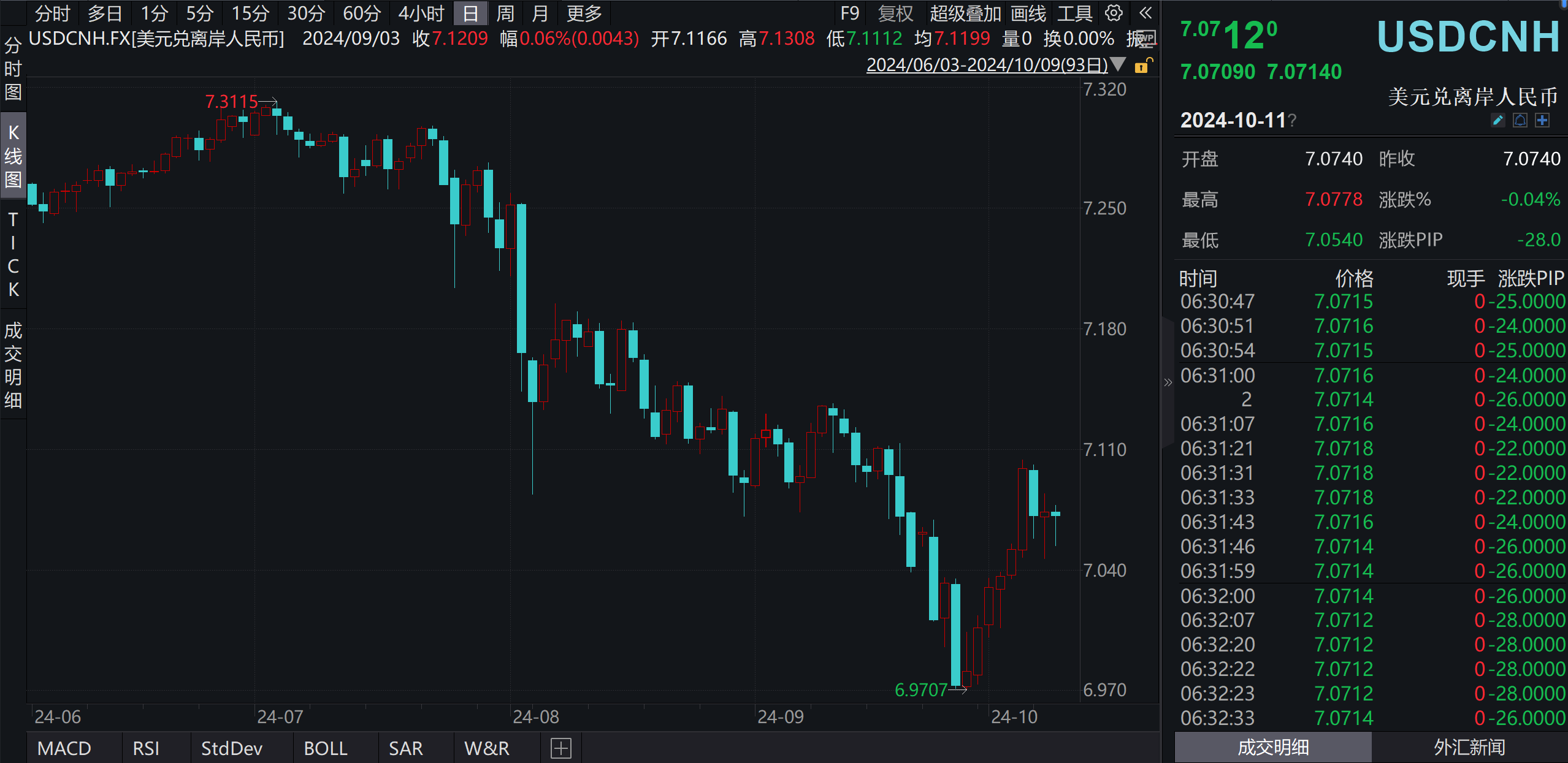 外汇基金去年赚2190亿港元!香港金管局:今年将作出适当的防御性部署
