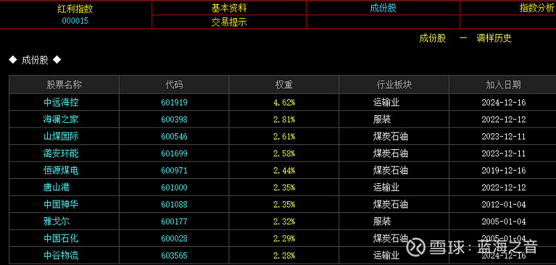 中远海控(01919.HK)连续11日回购,累计斥资9.17亿港元