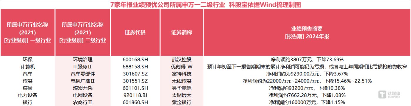 【公告精选】大事不过年！多家公司年报预喜