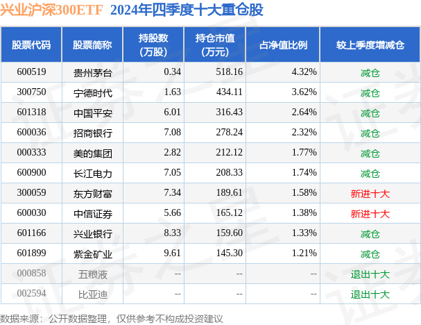 兴业基金邹慧:积极看待下半年市场 关注三大重点投资方向