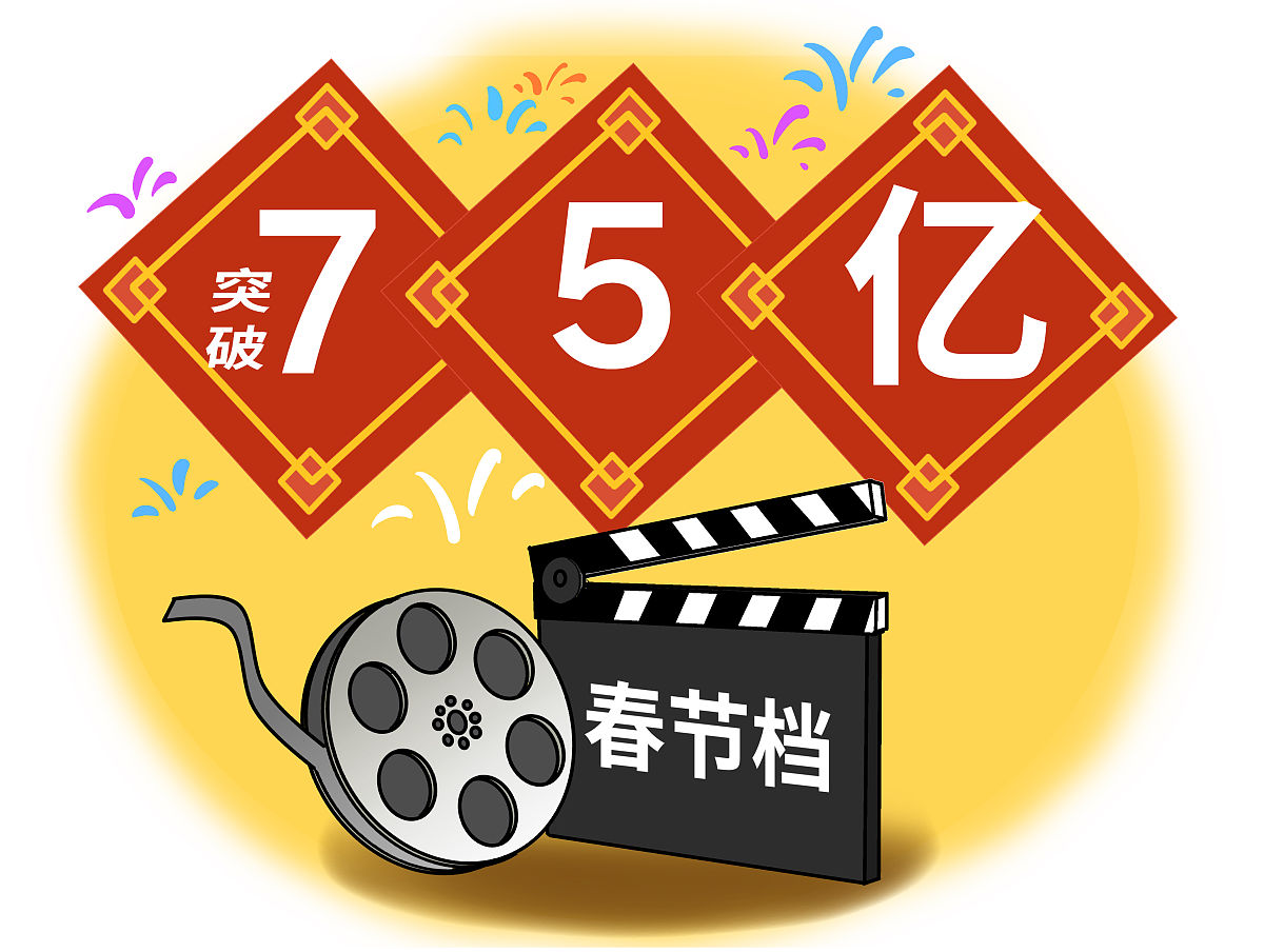 2025年春节档票房破12亿元