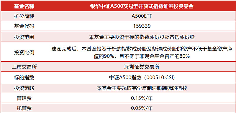 2024上半年：核心资产风起，“漂亮50”成为投资者新宠