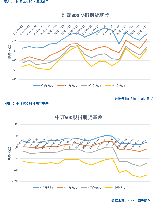 估值降至0元！多只基金"出手"
