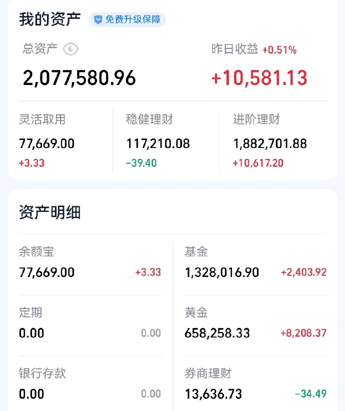 估值降至0元！多只基金"出手"