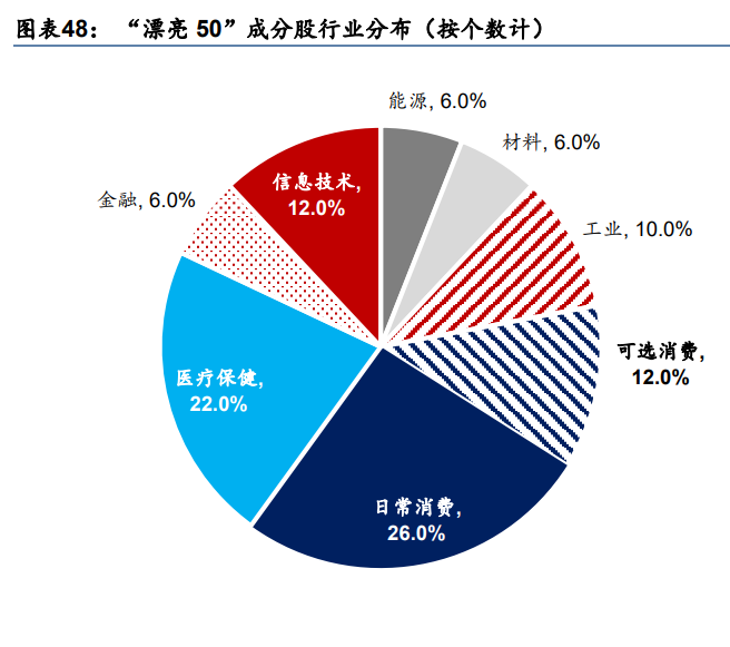 2024上半年：核心资产风起，“漂亮50”成为投资者新宠