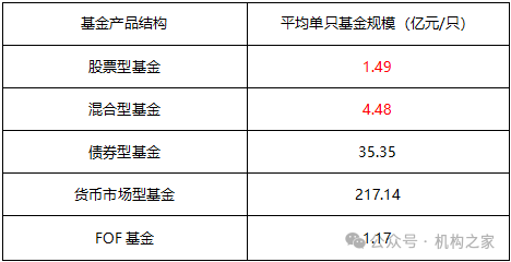 兴业基金：维持市场震荡上行判断，建议通过沪深300和中证500等宽基ETF产品积极布局A股市场