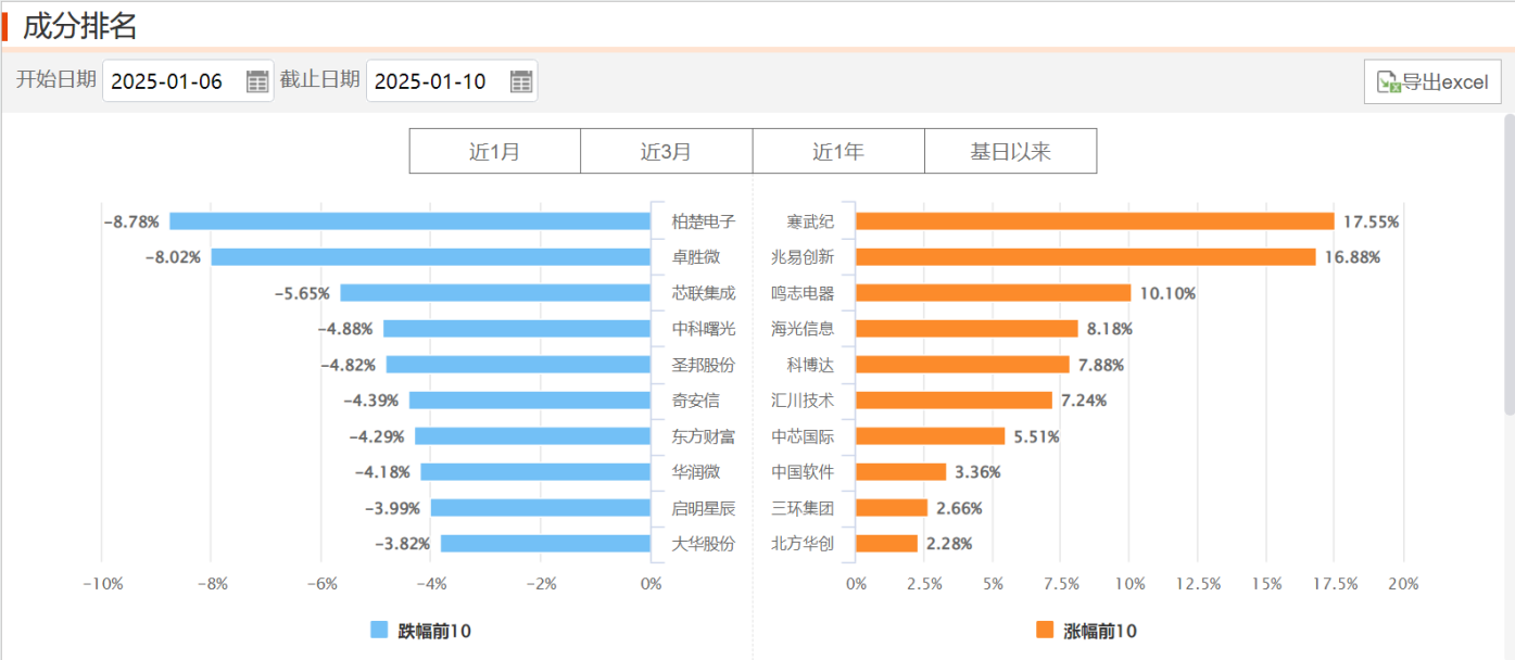 2024世界人工智能大会持续催化，数字经济ETF（560800）午后翻红