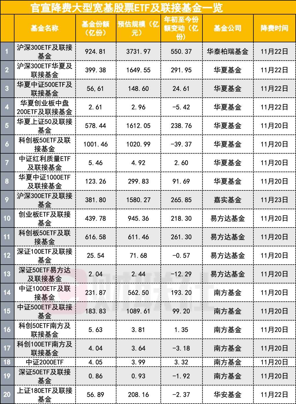 兴业基金：维持市场震荡上行判断，建议通过沪深300和中证500等宽基ETF产品积极布局A股市场