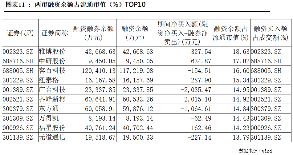 两融余额四连降 累计缩水533.37亿元