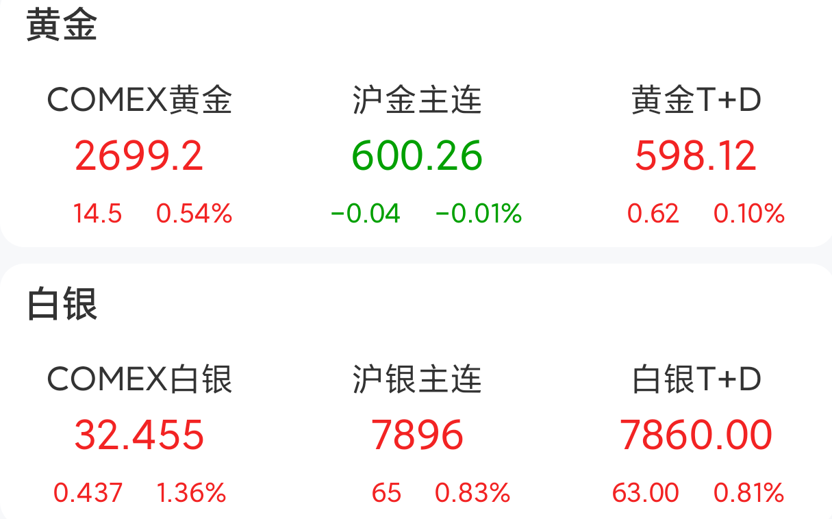 两融余额缩水343.78亿元 杠杆资金大幅加仓76股