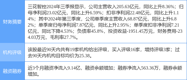 三花智控盘中创历史新高