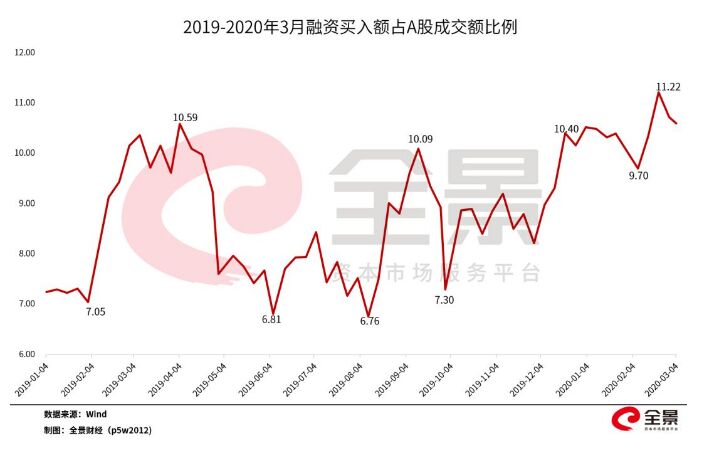 资金疯狂涌入这类产品，什么信号？