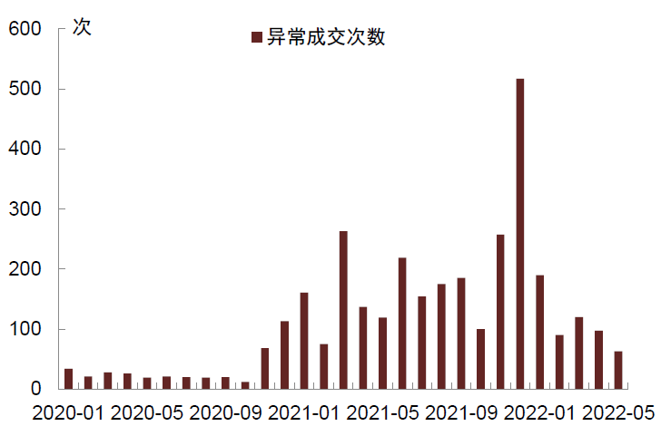 5月以来机构债券配置力度持续增强，30年国债ETF（511090）涨0.20%