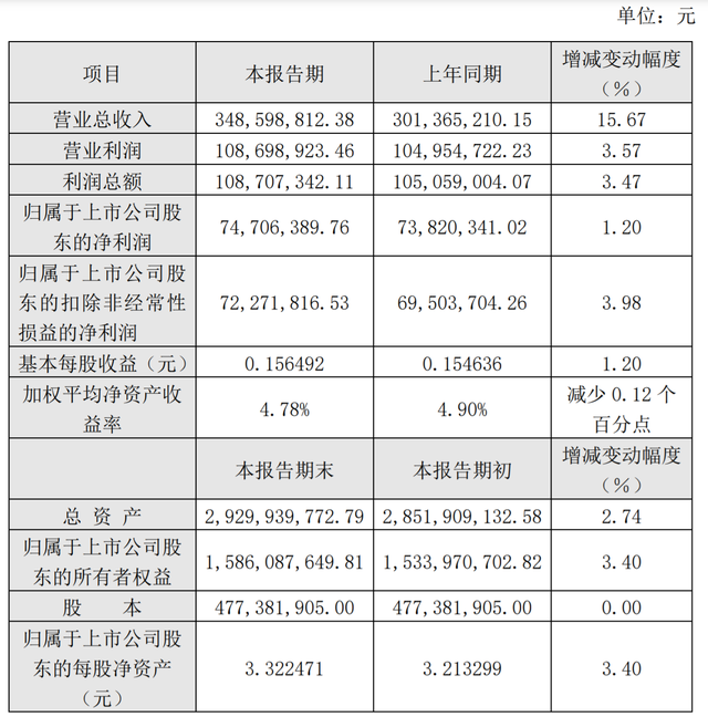 80家公司业绩快报抢先看