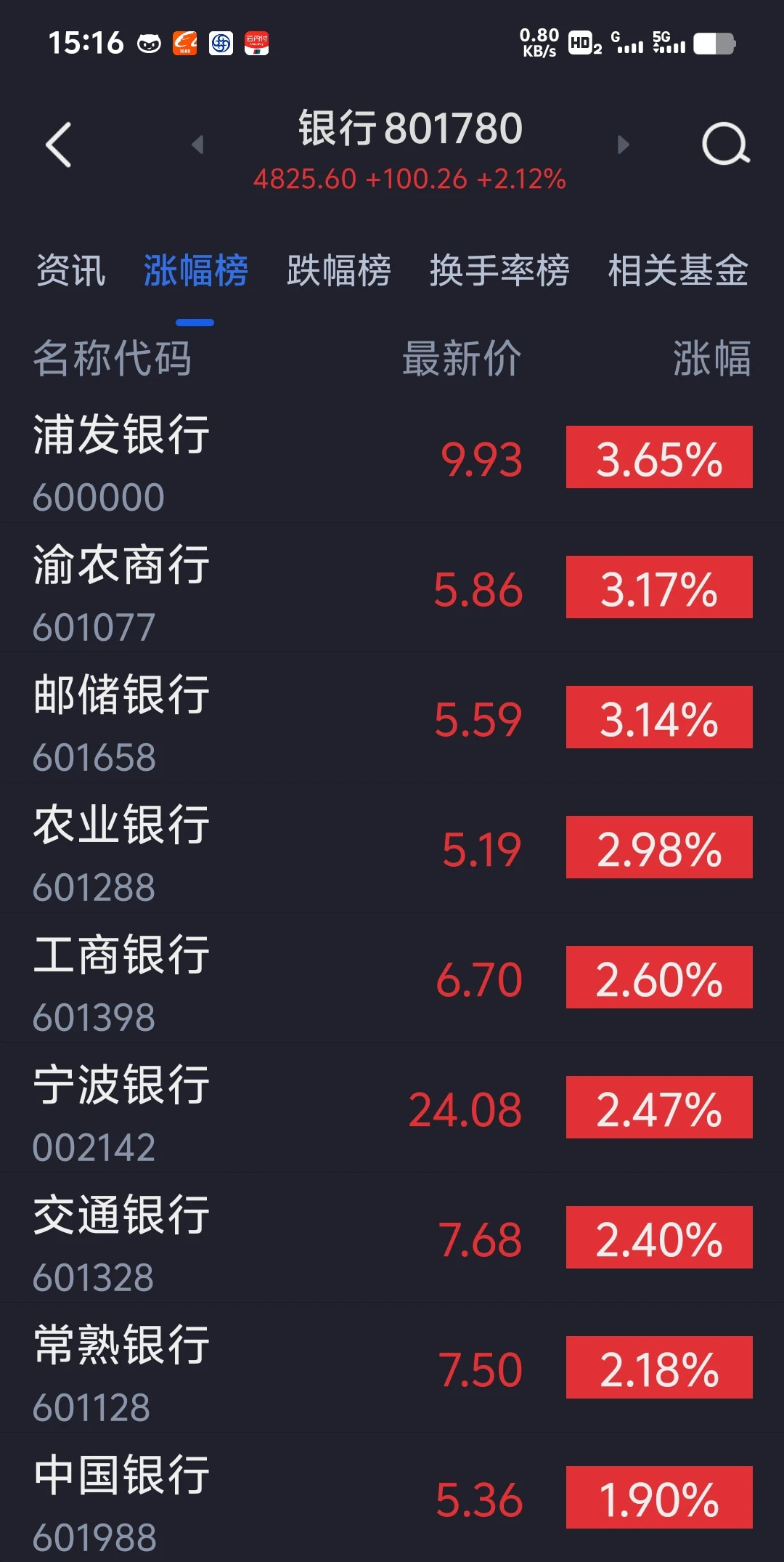 港股通标的中，绿景中国地产以4.41%的跌幅领跌