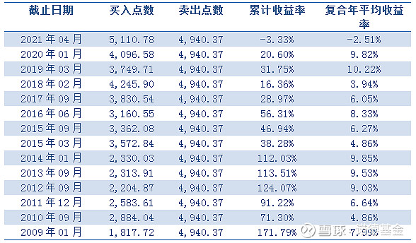诺德基金：别光看球了，也来组组自己的足球队