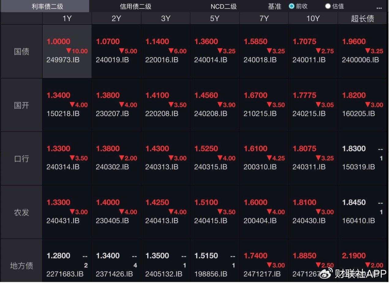 年内收益超30%，这7只基金突出重围！高股息类基金收益稳健