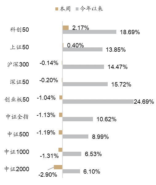 权益类基金表现分化 40只年内收益率超20%