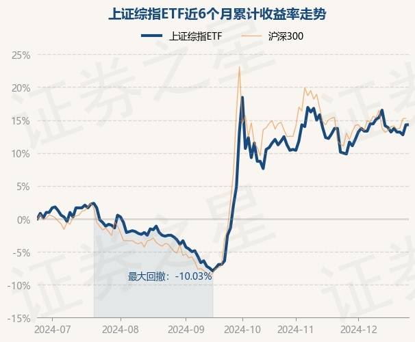 年内收益超30%，这7只基金突出重围！高股息类基金收益稳健