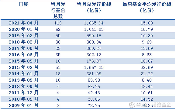 诺德基金：别光看球了，也来组组自己的足球队