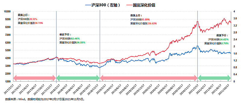 国海富兰克林基金：三大优势支持中国企业“出海“