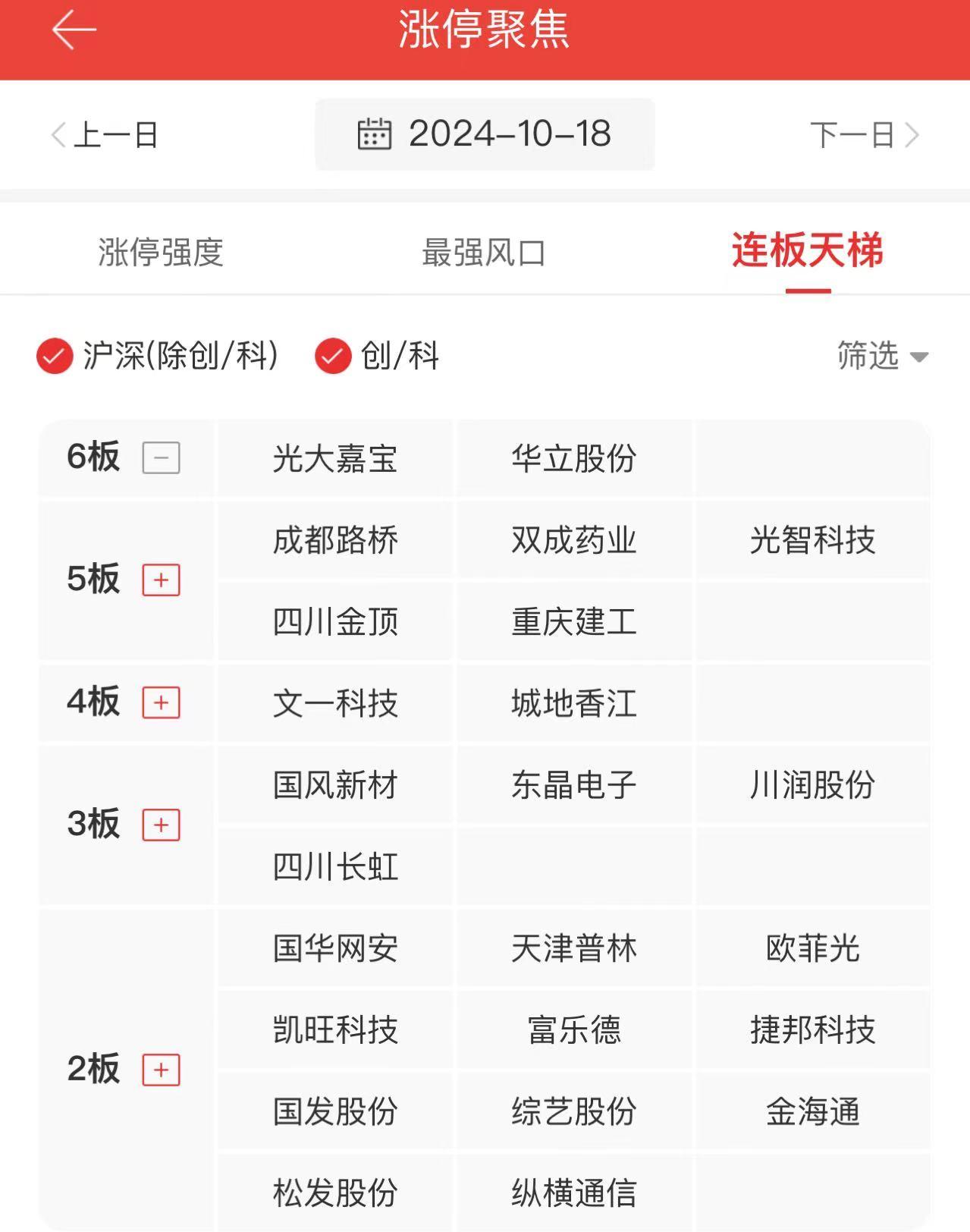 半导体板块半年报数据亮眼，数字经济ETF（560800）涨0.20%