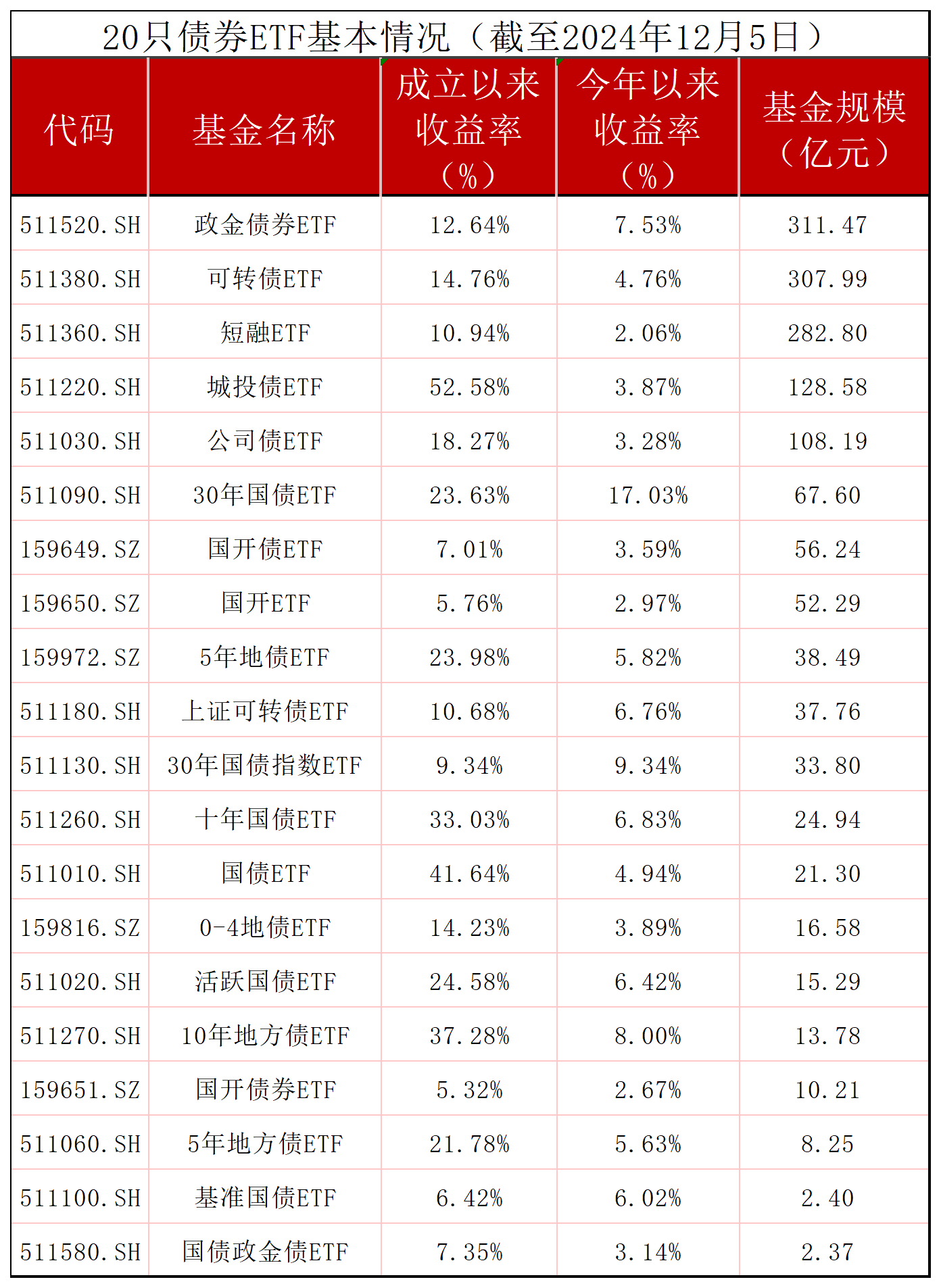 自购份额近五成，招商基金矿业ETF（159690）流动性近乎枯竭