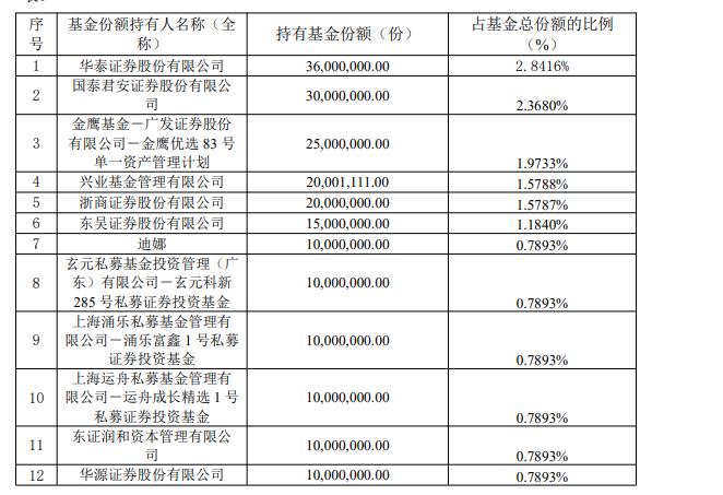自购份额近五成，招商基金矿业ETF（159690）流动性近乎枯竭