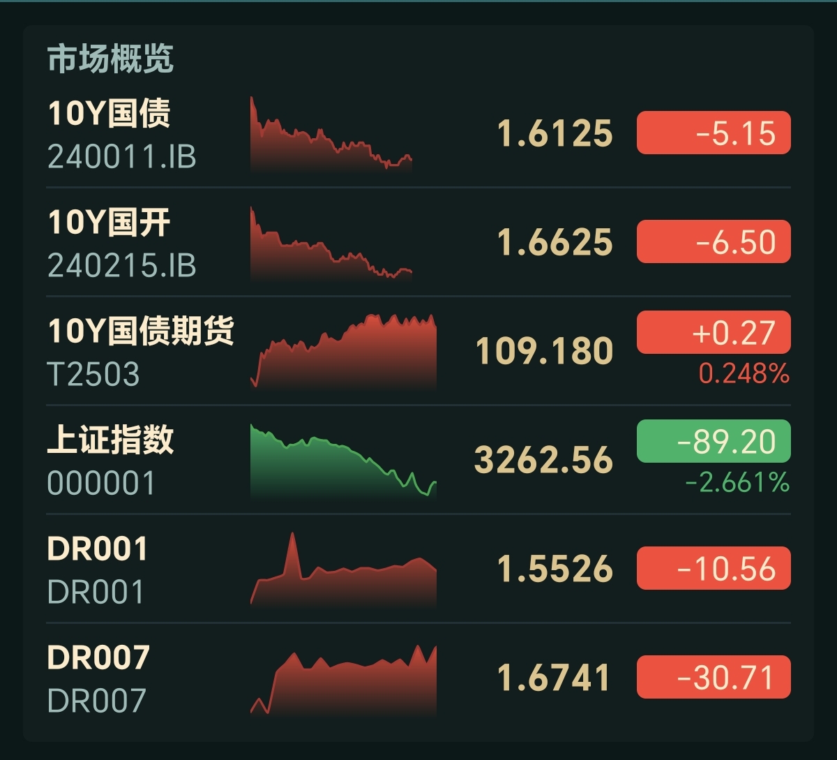 中长期纯债收益良好，机构热议下半年债市，30年国债ETF（511090）涨0.06%