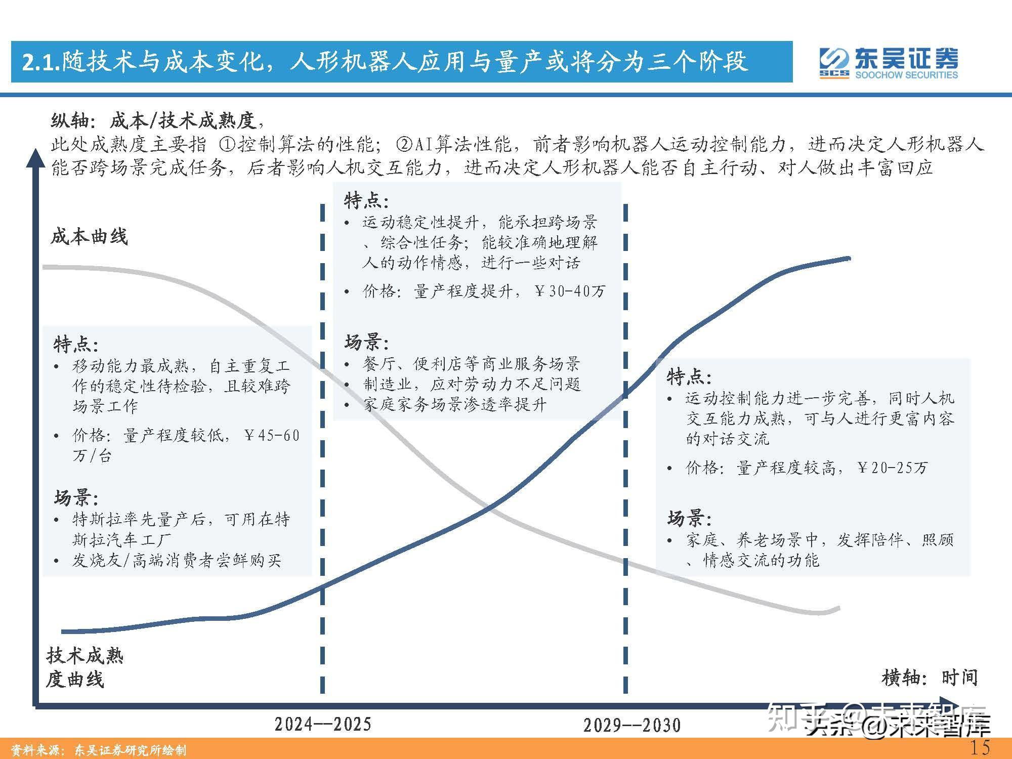 东吴证券：大模型加速迭代有望助推机器人产业落地
