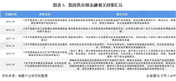 央行等六部门拟规范供应链金融业务 应收账款电子凭证付款期限最长不超过1年