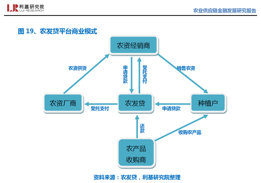 央行等六部门拟规范供应链金融业务 应收账款电子凭证付款期限最长不超过1年