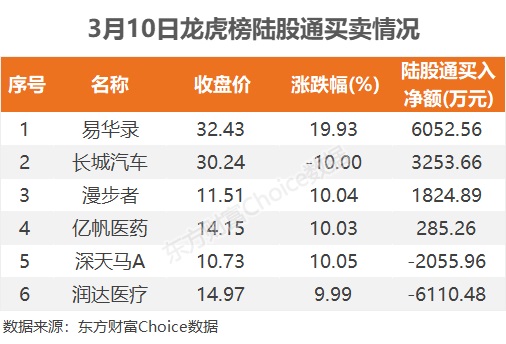 易华录2月14日龙虎榜数据