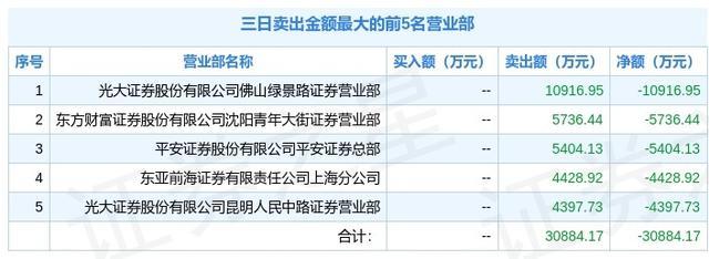 易华录2月14日龙虎榜数据
