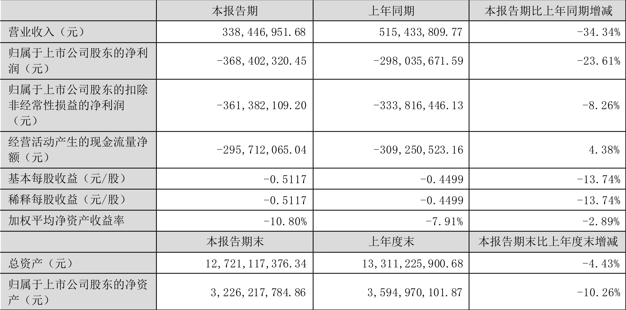 易华录2月14日龙虎榜数据