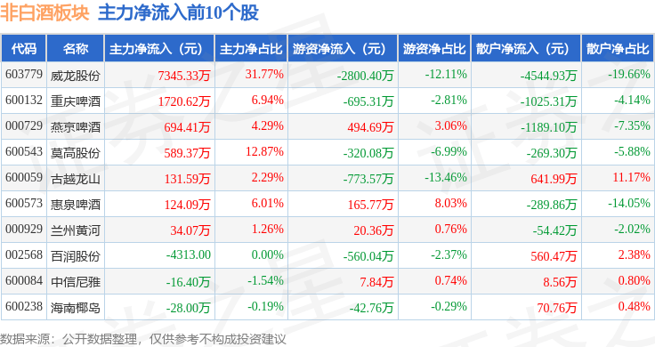 BC电池概念涨0.96%，主力资金净流入25股