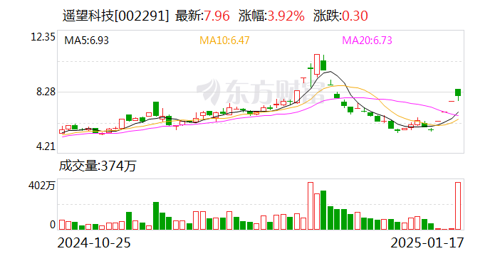 云赛智联换手率29.23%，机构净买入1.04亿元，沪股通净买入1.84亿元