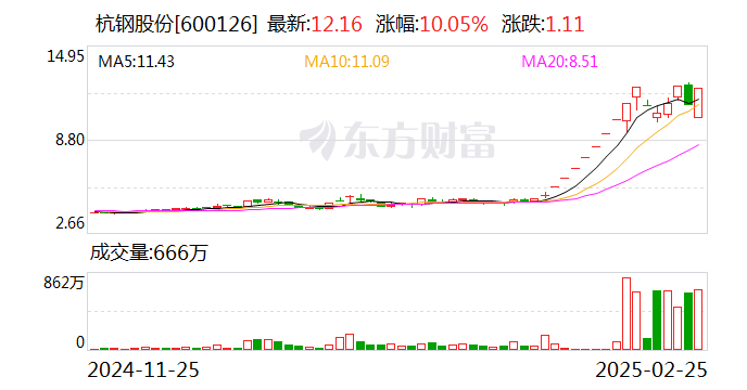 神马股份2月25日龙虎榜数据